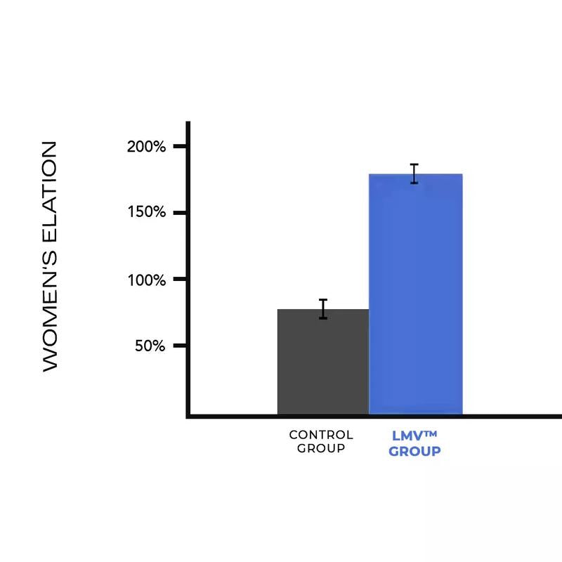 LMV AURA Cologne for Men, Enhance Social Attraction & Confidence, Fresh, Woody,An Excellent Gift Choice for Christmas and New Year.